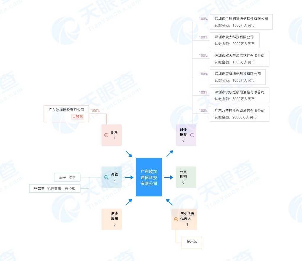 一加官宣：正式全面并入OPPO成为其子品牌，开启新征程