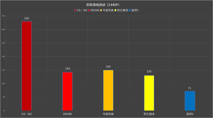 主流也豪华：ROG-STRIX-RTX3060显卡首发评测