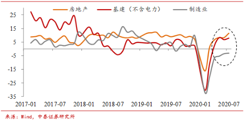 特许金融分析师吴雅楠：内循环下的周期性增长趋势