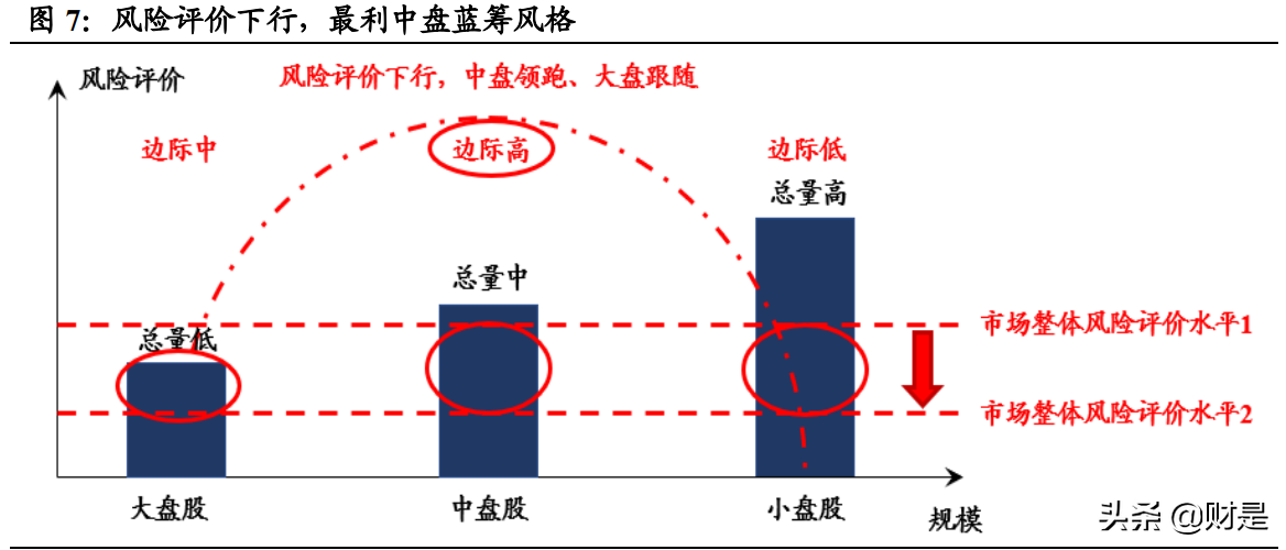 白酒行业研究：从白酒股理解大盘