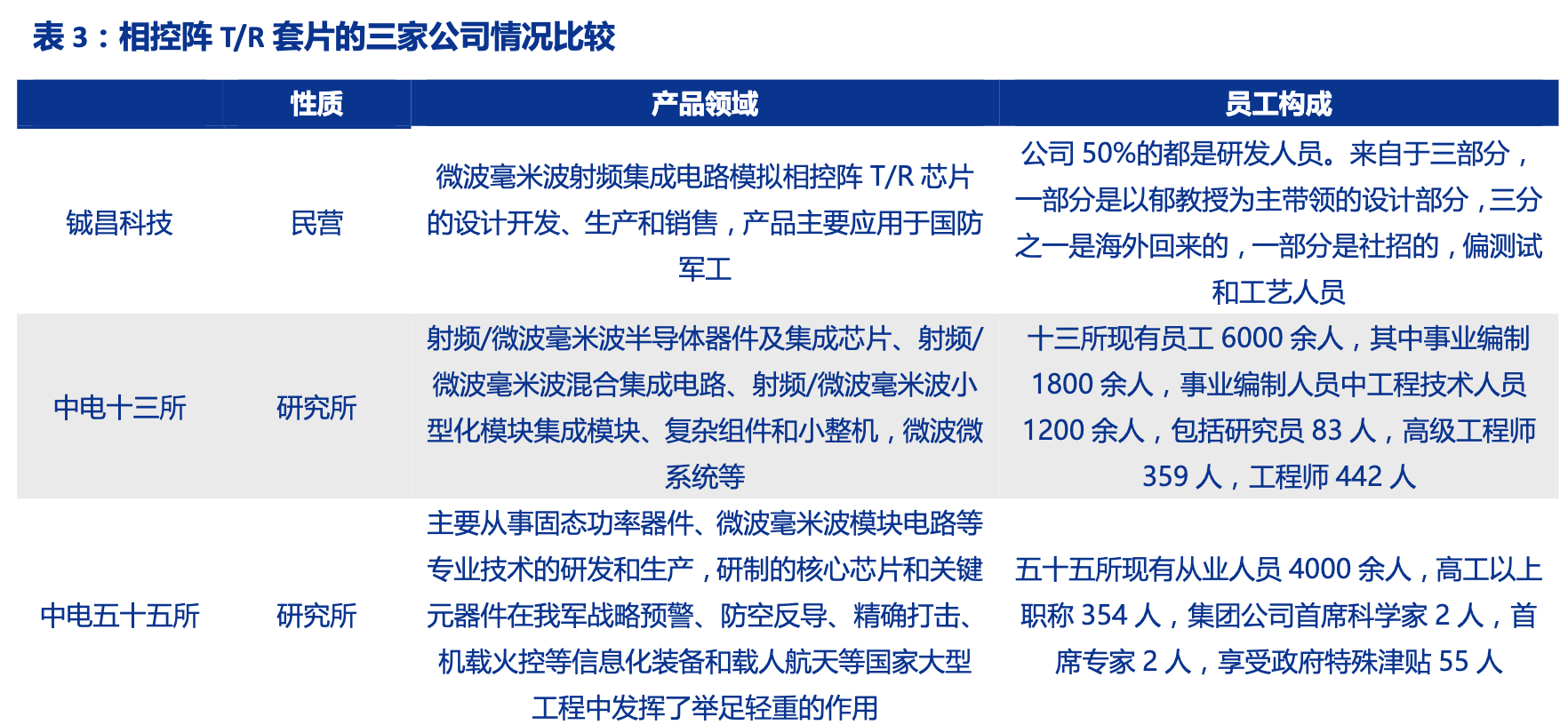 「公司深度」和而泰：智能控制器龙头，布局军工IC和5G射频芯片