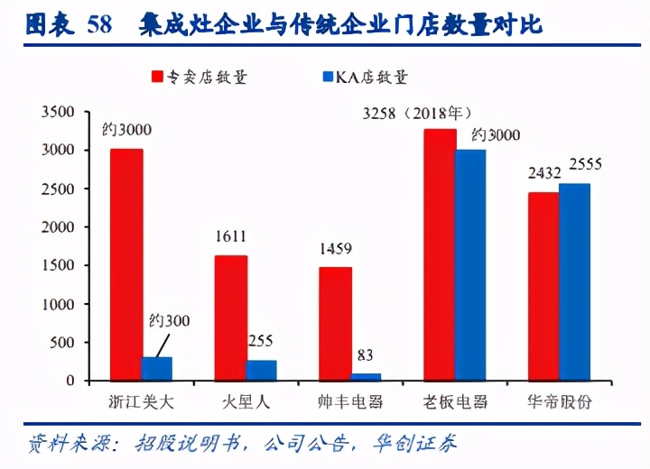 集成灶行业深度研究报告：集成灶下个二十年