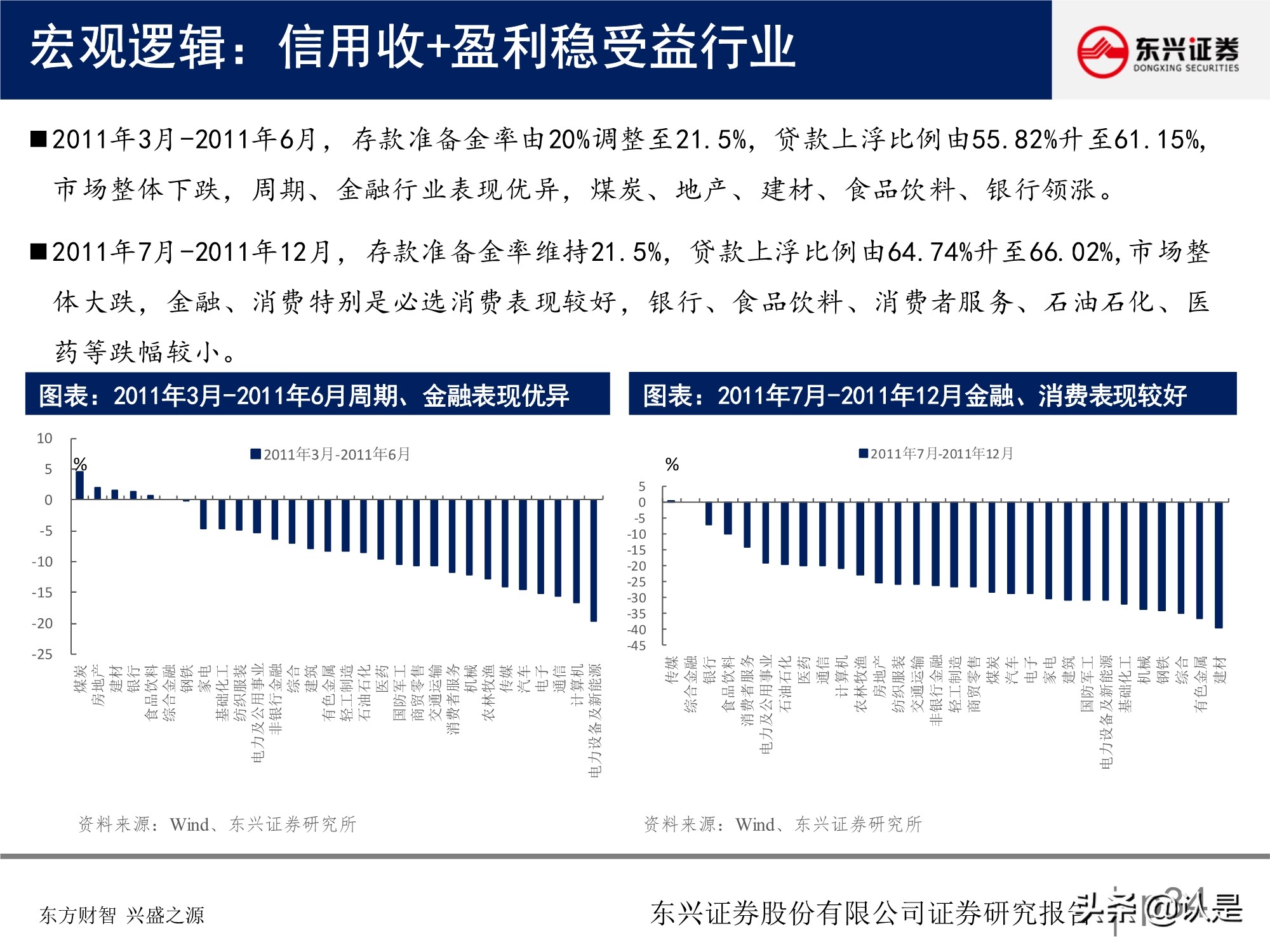 A股投資策略研究報告：關注盈利彈性，兼顧性價比