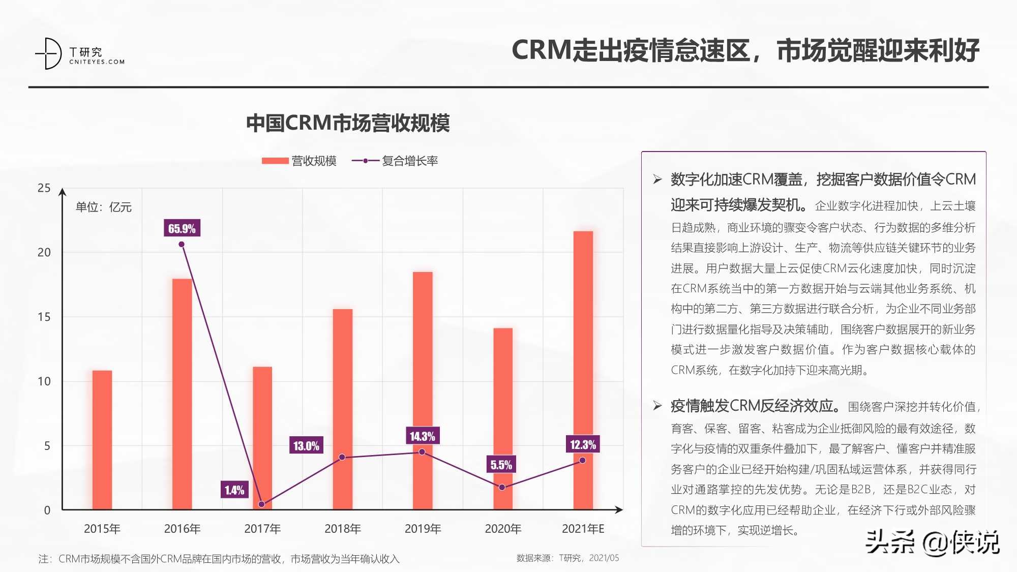 2021中国CRM数字化全景实践报告