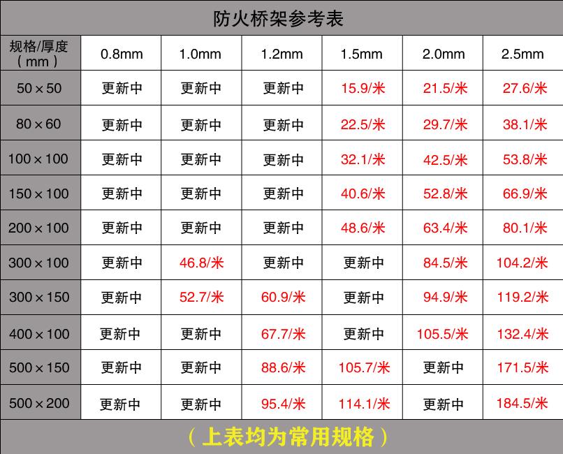 臨滄電纜橋架多少錢一米