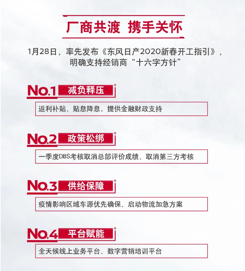 东风日产连续六年销量破百万，勇夺日系合资品牌销冠