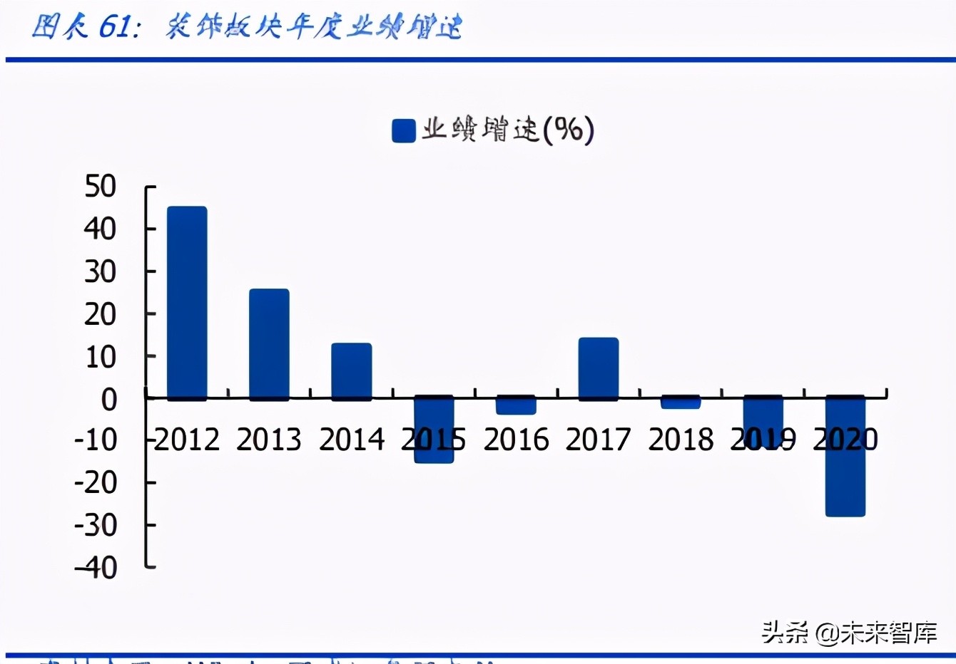 建筑装饰行业深度研究：营收利润增长有韧性，现金流大幅改善