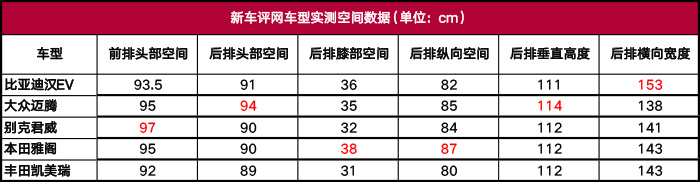 比亚迪汉EV超深度车评：刀片电池能耐几何？