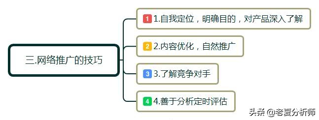 如何进行网络营销，具体方法有哪些互联网推广技巧分享？