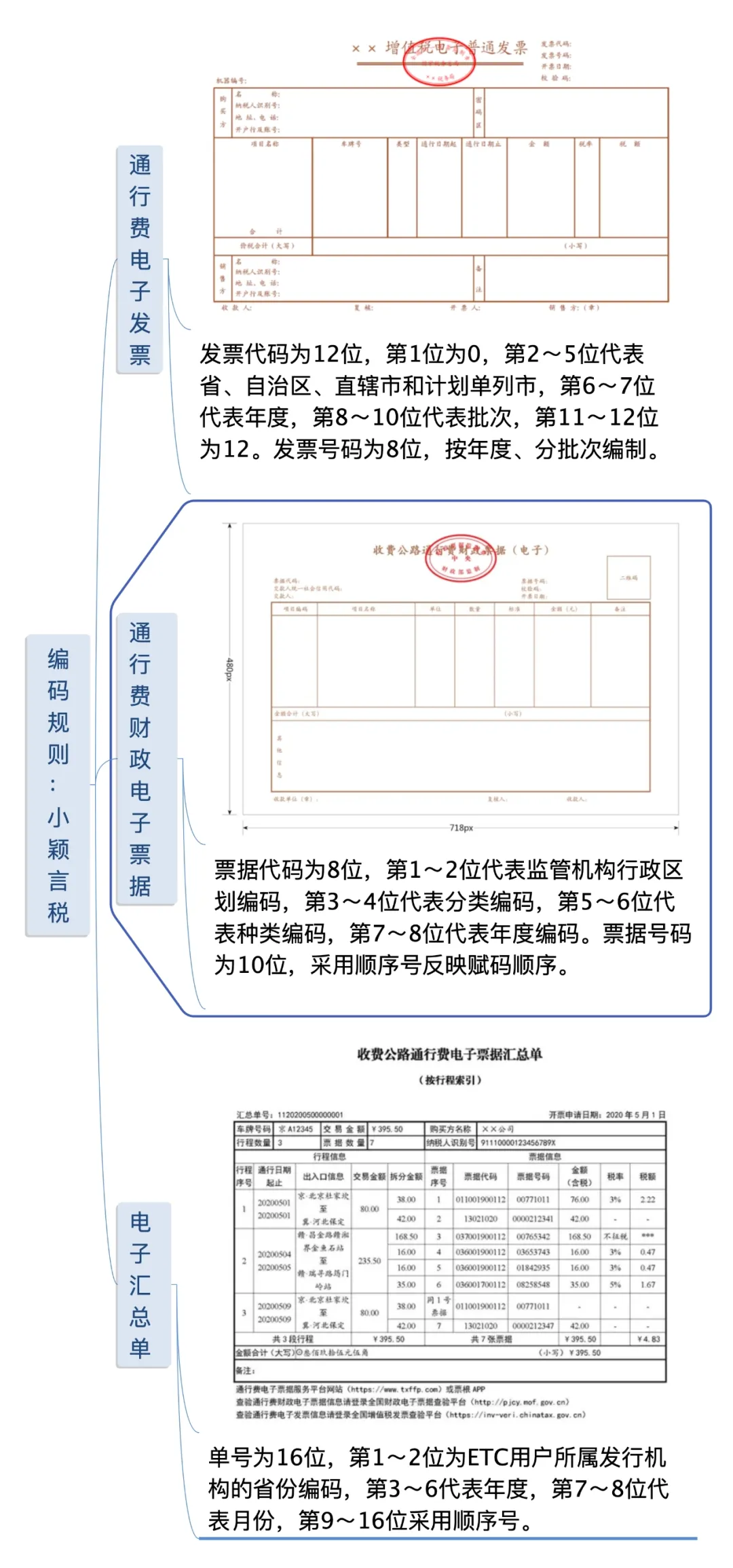 重大利好！增值税电子专用发票正式启用