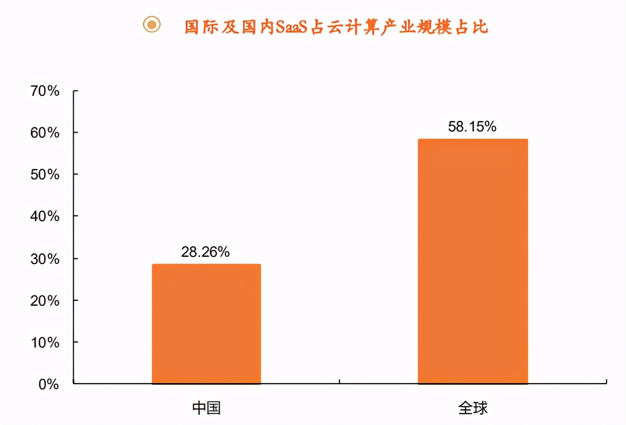 云计算行业研究与投资策略：云计算已站上浪潮之巅