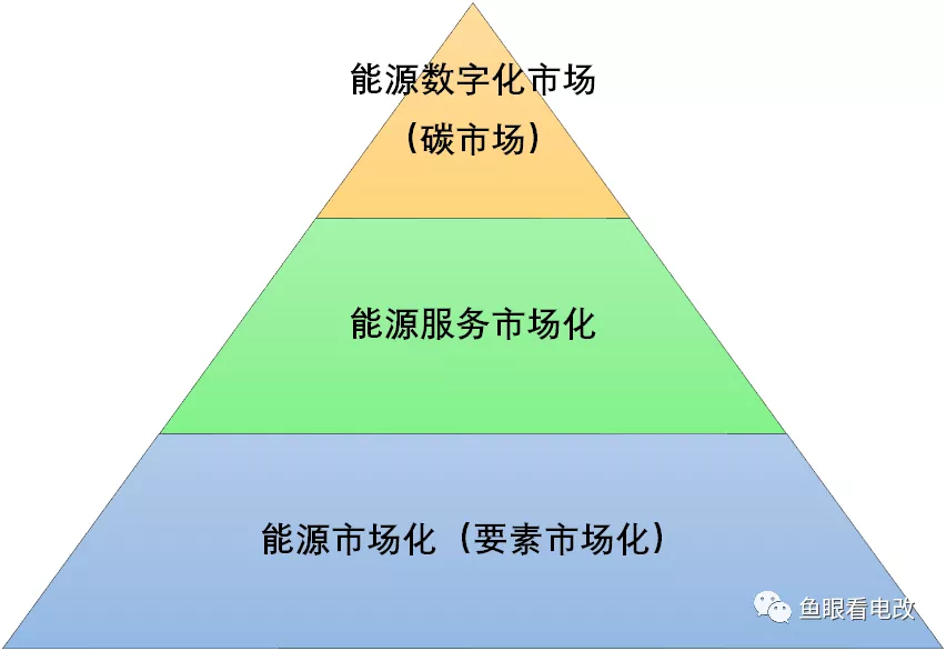 腾讯华为纷纷入局！能源数字化江湖的那些事