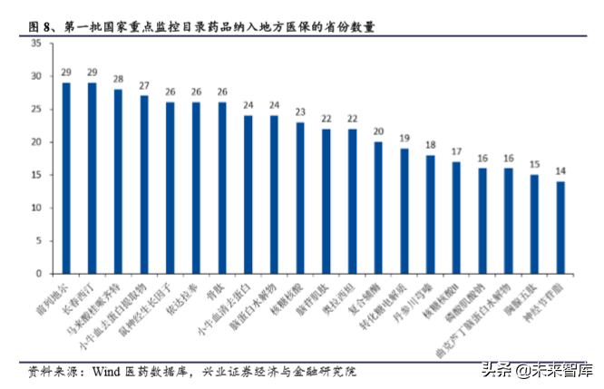 医药行业最新研究报告：国产品牌崛起，细分领域仍有高成长机会
