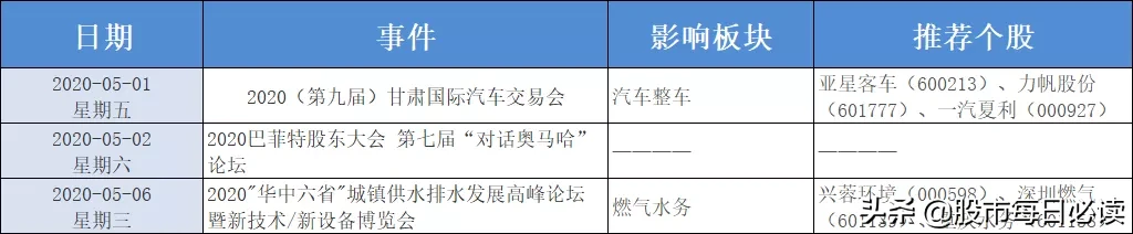国常会再提新基建！哪些行业会迎利好？4.29股市
