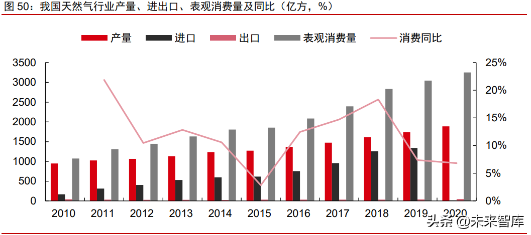 周期產業2021年下半年投資策略：周期景氣延續，成長未來可期