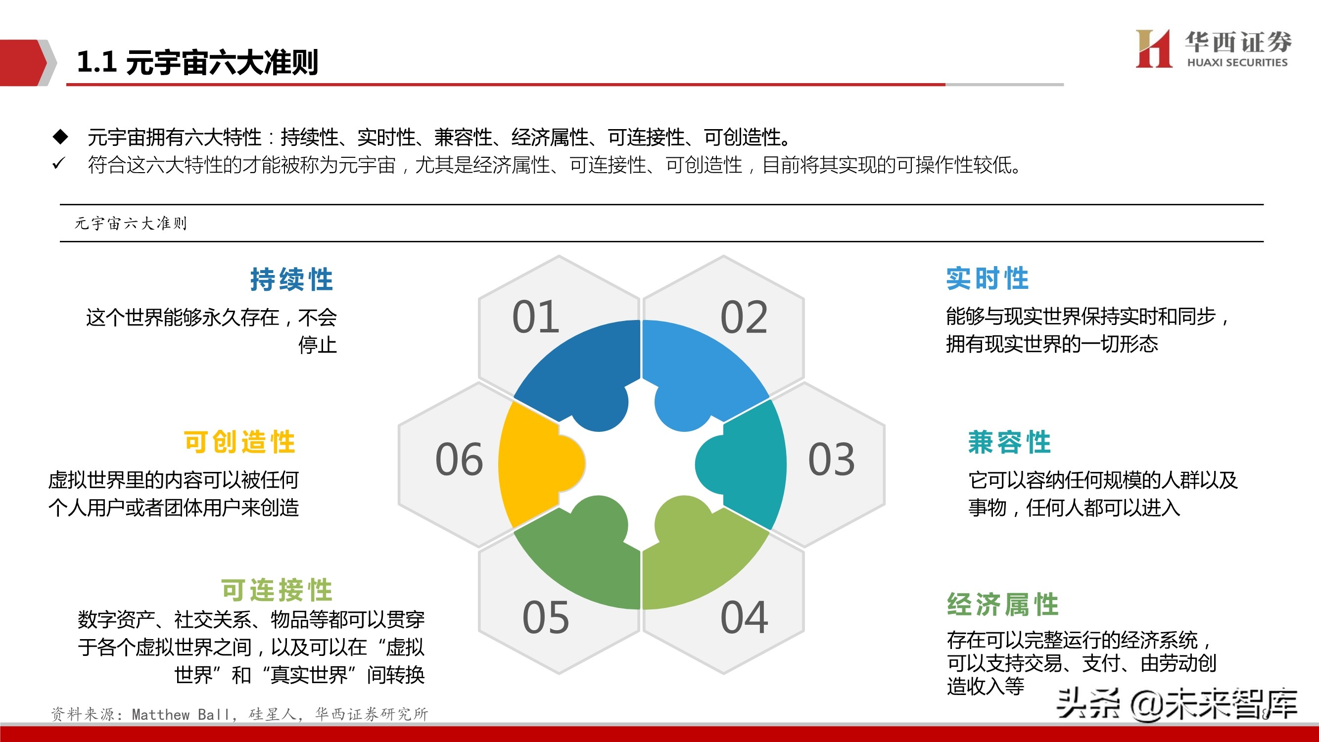 元宇宙行业深度研究报告：下一个“生态级”科技主线