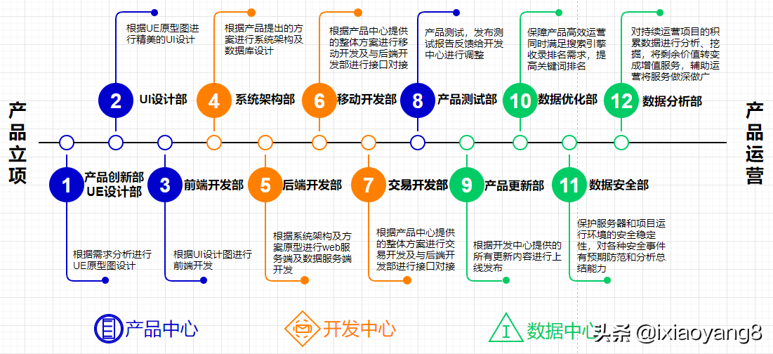 微服务架构图