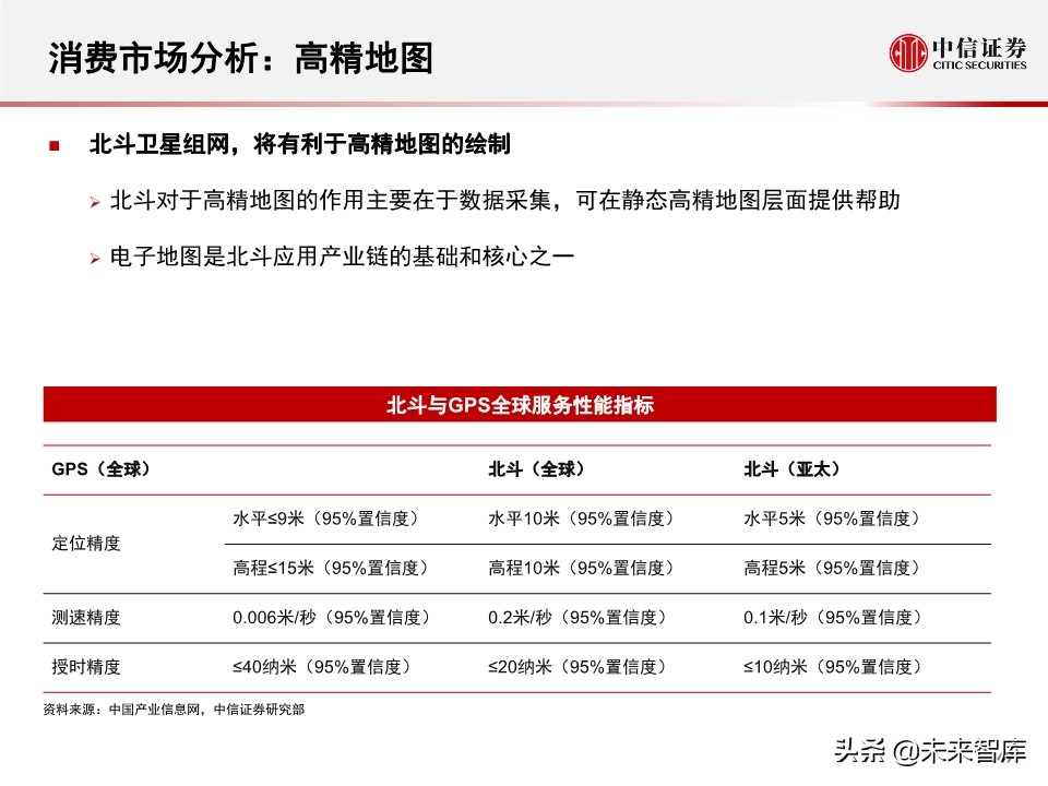 北斗产业研究与投资机会分析：全球组网完成，三大应用市场开启