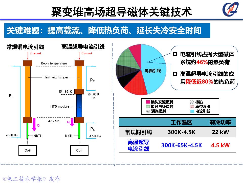 前沿技術(shù)報告｜中科院鄭金星副研究員：聚變堆高場超導磁體技術(shù)