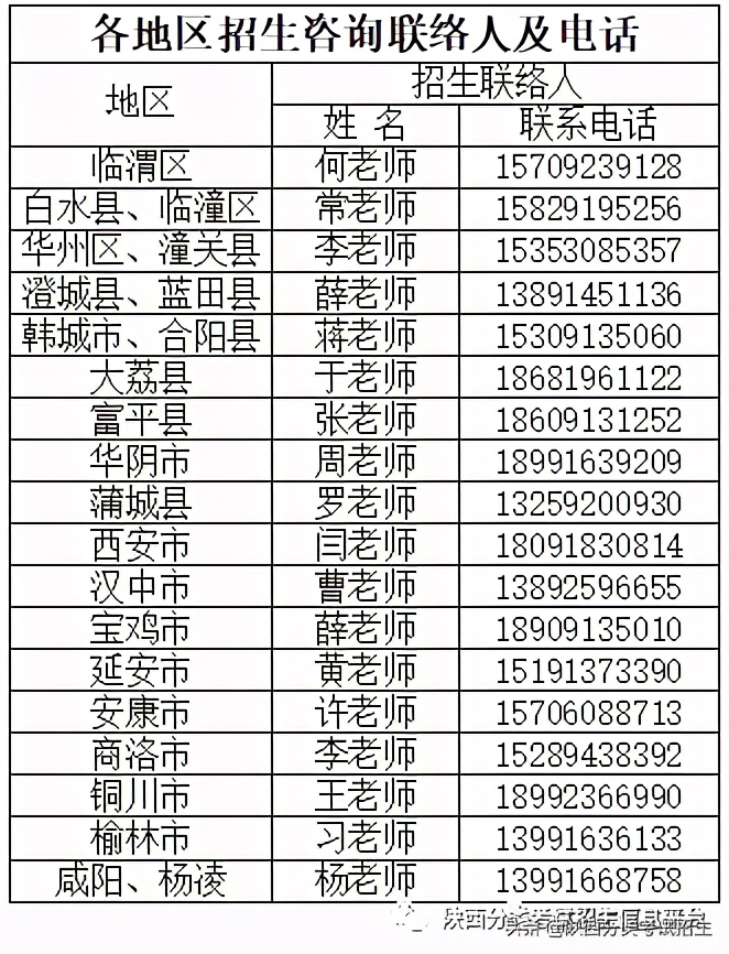 「报考指南」渭南职业技术学院2021年分类考试招生报考指南