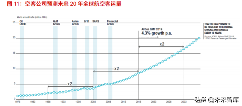 航空零部件产业研究：供应商管理模式转变催生独立加工市场