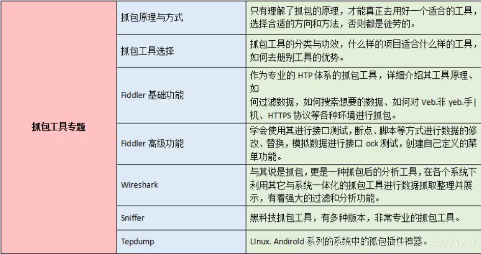 那個準點下班的人，比我先升職了...