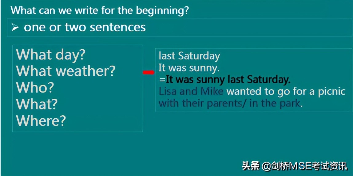 剑桥MSE：2020年新版KET看图作文怎么写？