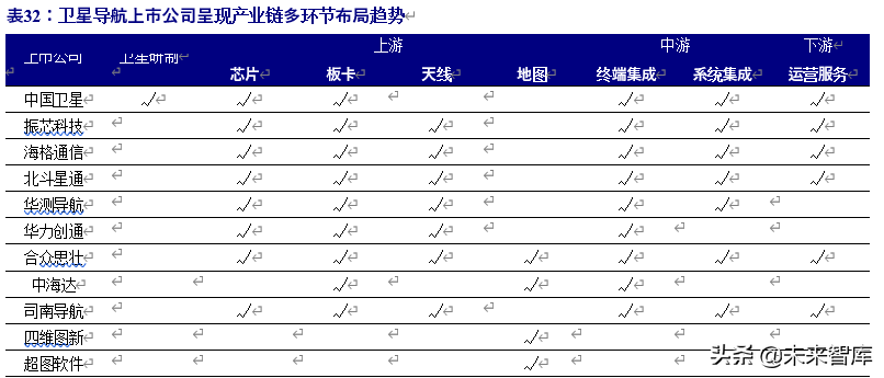 北斗导航产业链深度报告：百分百自主可控，能否晋升导航头牌
