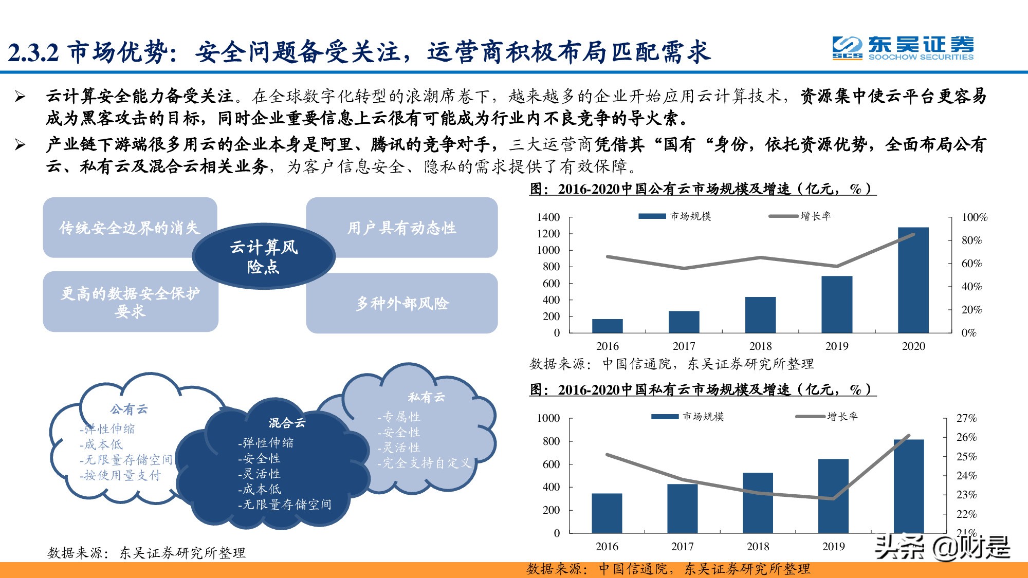 通信运营商专题报告：凭借多种竞争优势，运营商云计算大有可为