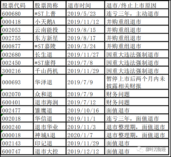 A股的未来：规范、透明、开放、有活力、有韧性