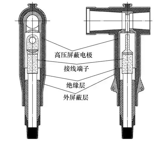 电缆可分离连接器现场交接试验的技术改进