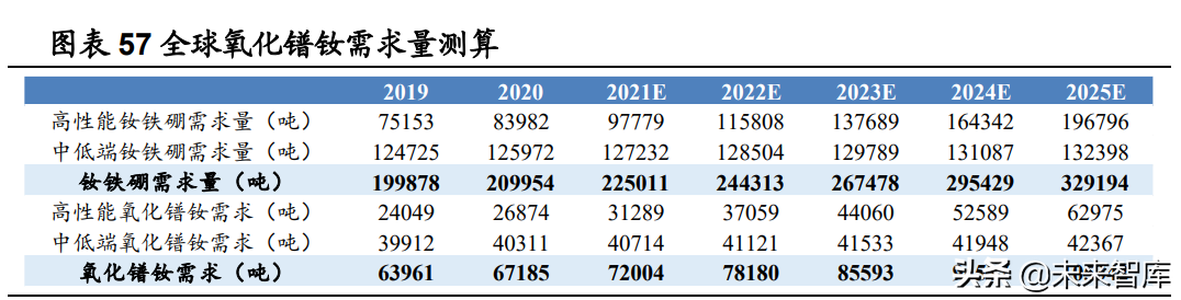 稀土产业深度报告：碳中和重塑稀土需求，工业维生素成为必需品
