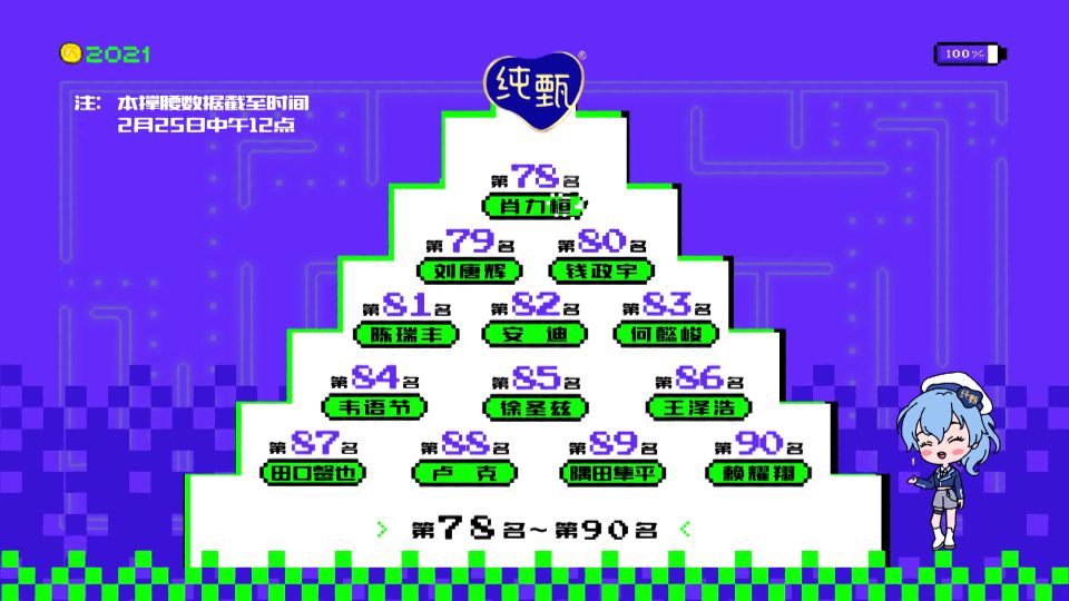 Create battalion 4 newest ranks: Mikade the first