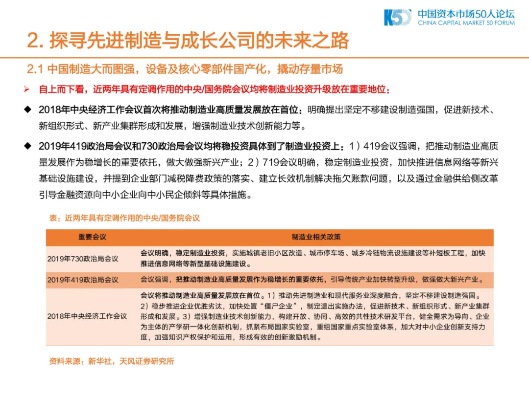 2020年中国制造业的机会和方向