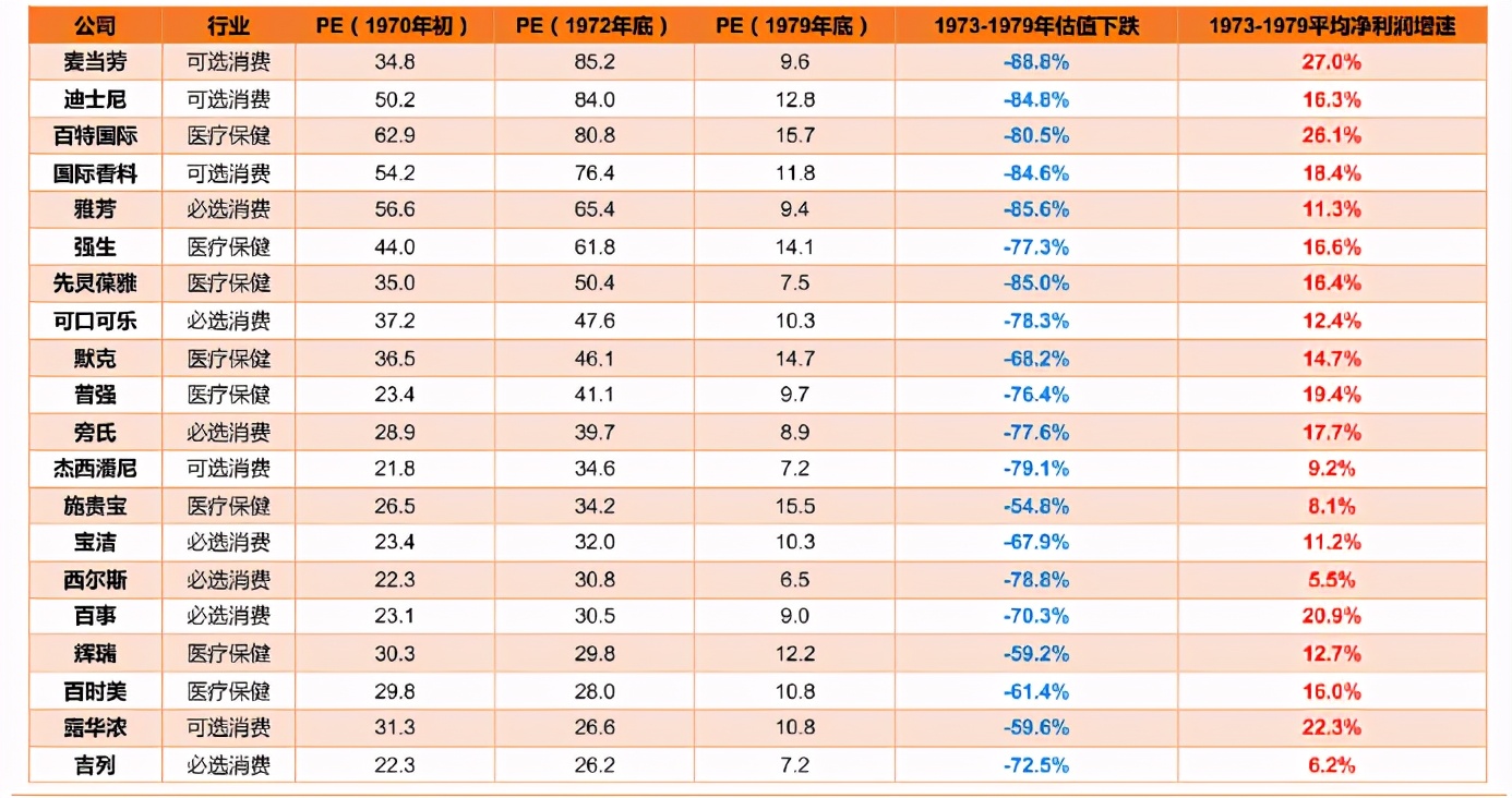 【大咖观点 | 高信百诺孙威：不负时代机遇，拥抱价值投资】