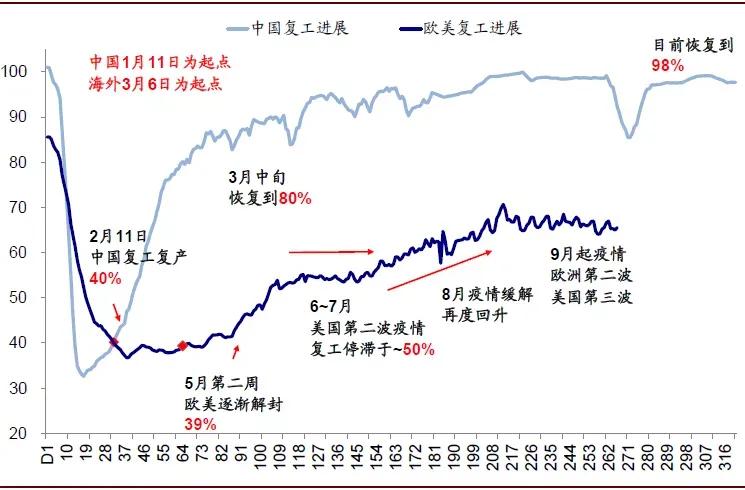 人民币飙涨，美元美债疯狂贬值，中国经济复苏果实要被收割了吗？
