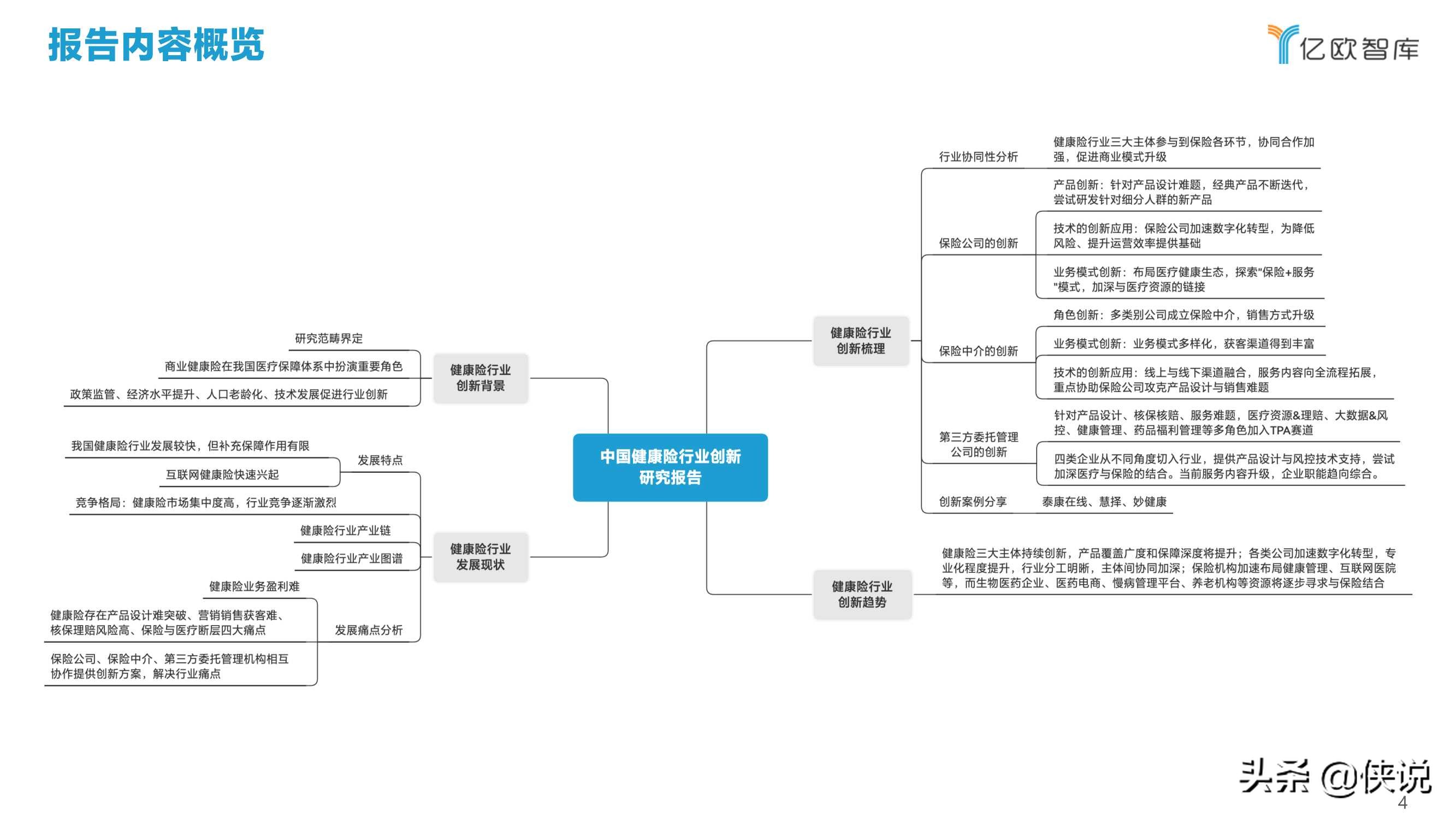 2021年中国健康险行业创新研究报告