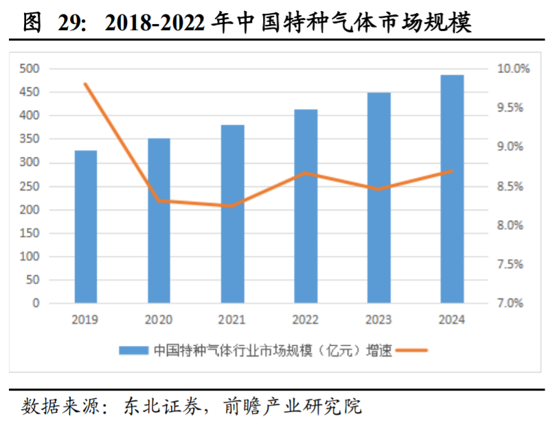 杭氧股份深度解析：工业气体行业属性优秀，公司层面拐点显现