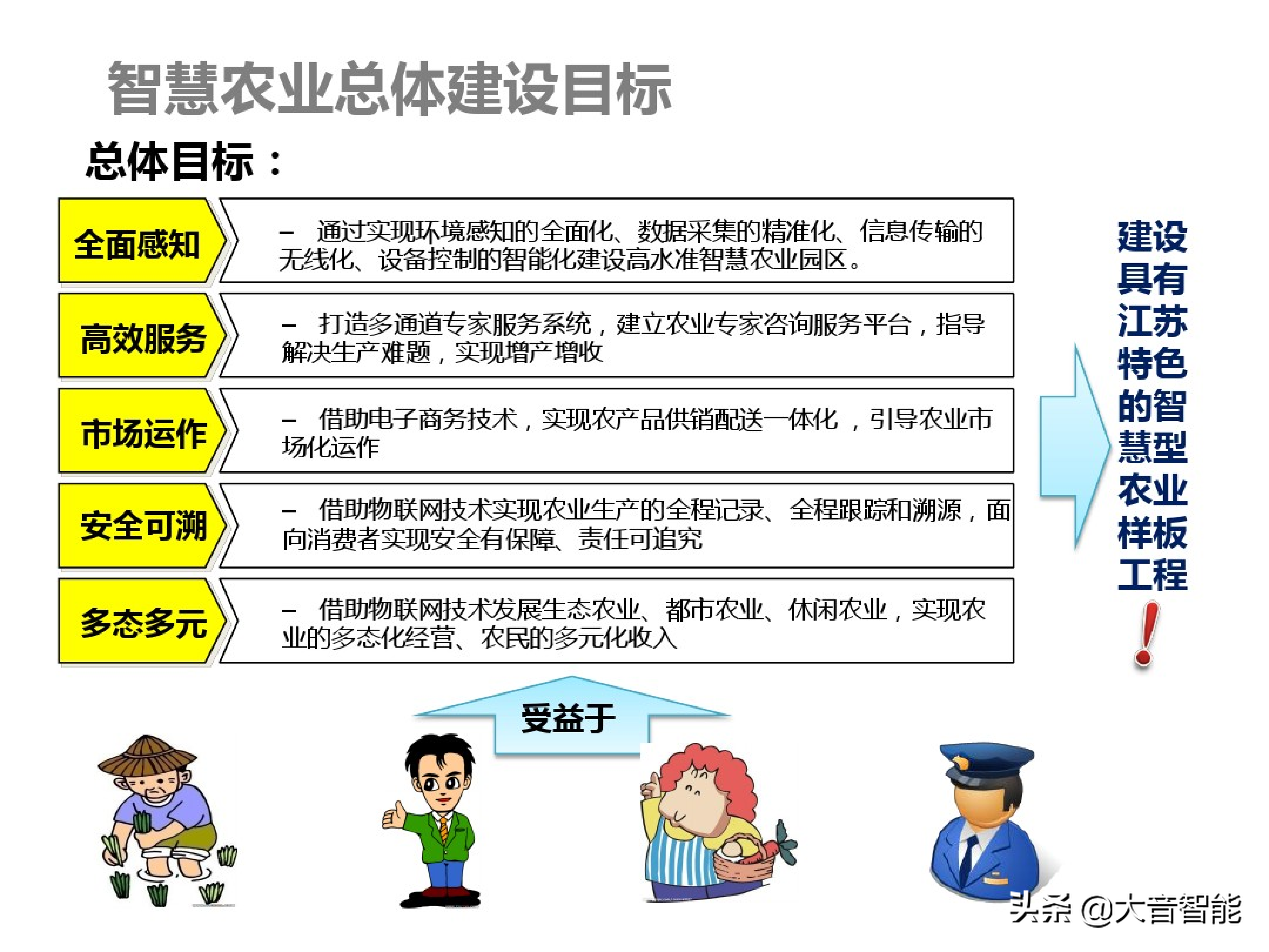 智慧农业解决方案合集：07_智慧农业解决方案