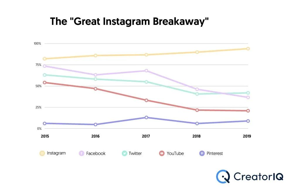 如何联合红人推广品牌？