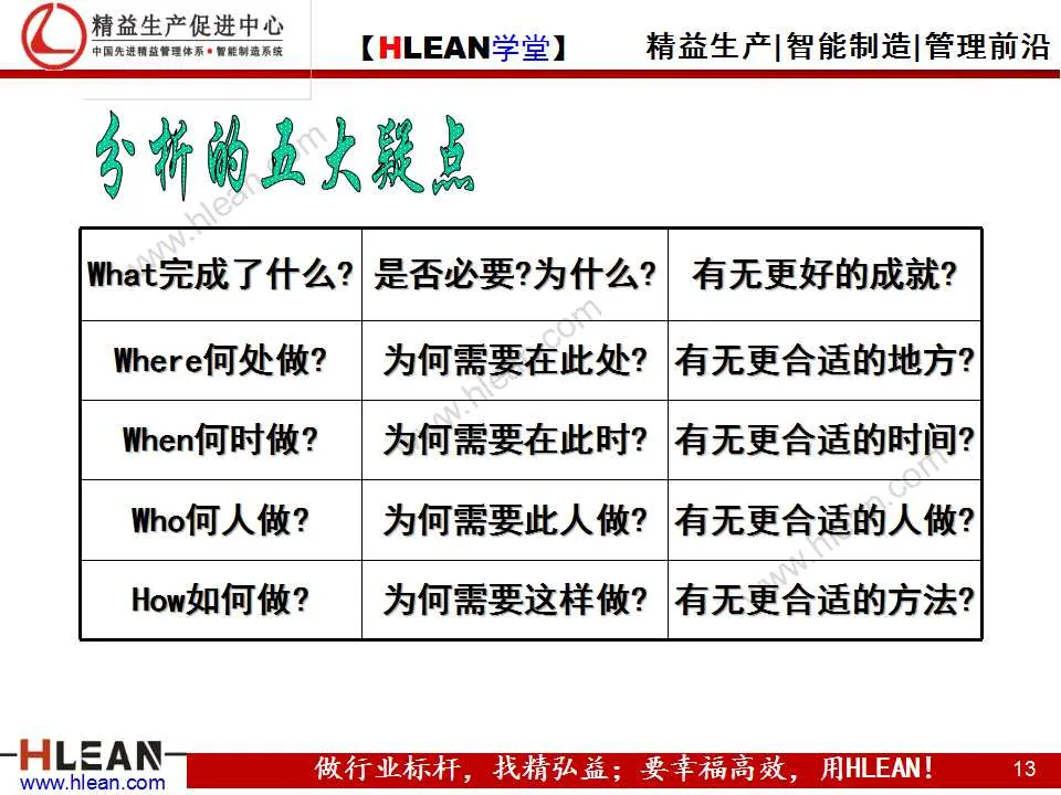 「精益学堂」IE技能训练之工作简化（下篇）