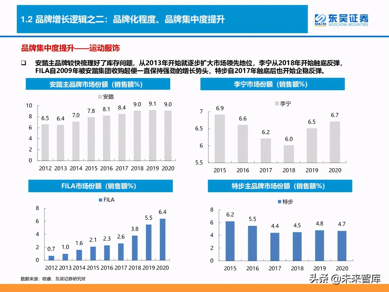 消费品品牌理论深度研究报告：“品牌力”究竟指什么？