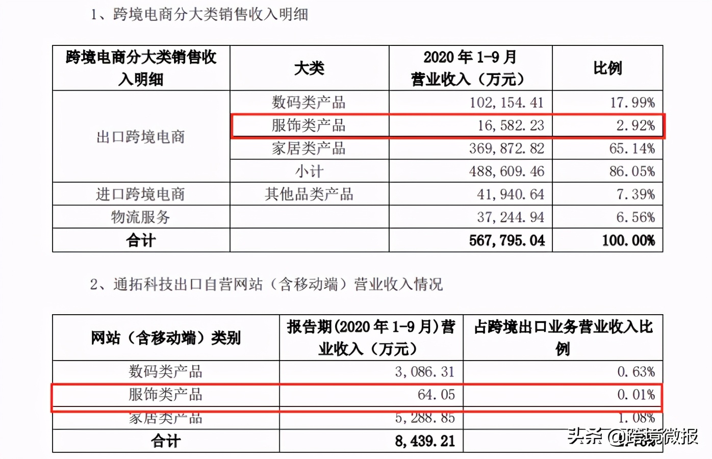 疫情打破服装市场格局，广州跨境电商客户流量大增，订单暴涨