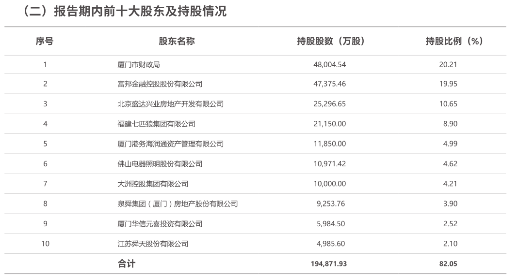 厦门银行登陆资本市场 A股迎来年内首家上市银行