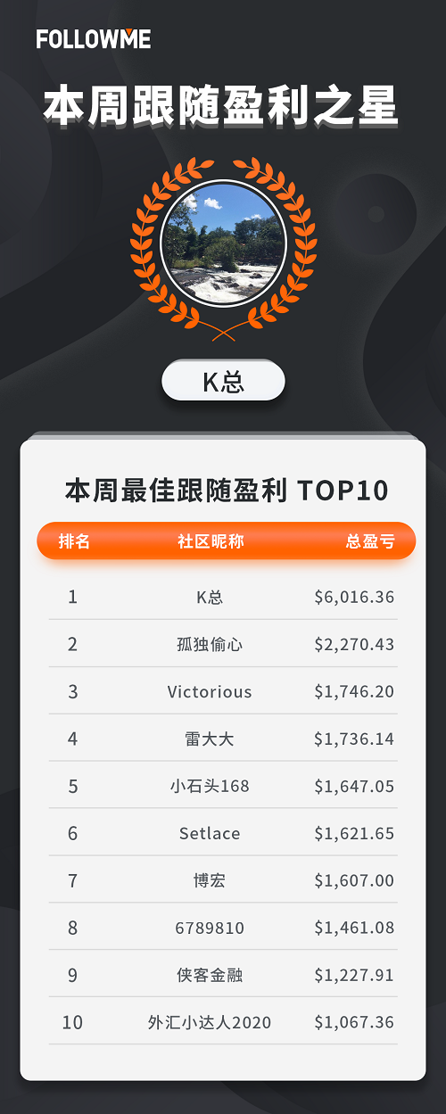 从不确定性中把握确定性，终于助他登顶榜首