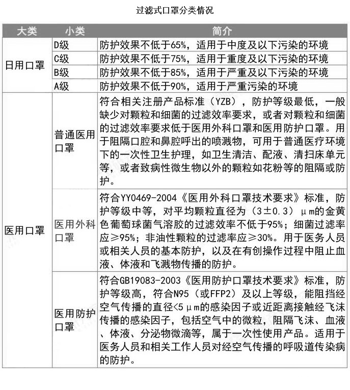 医用口罩检测评价标准之过滤效率指标