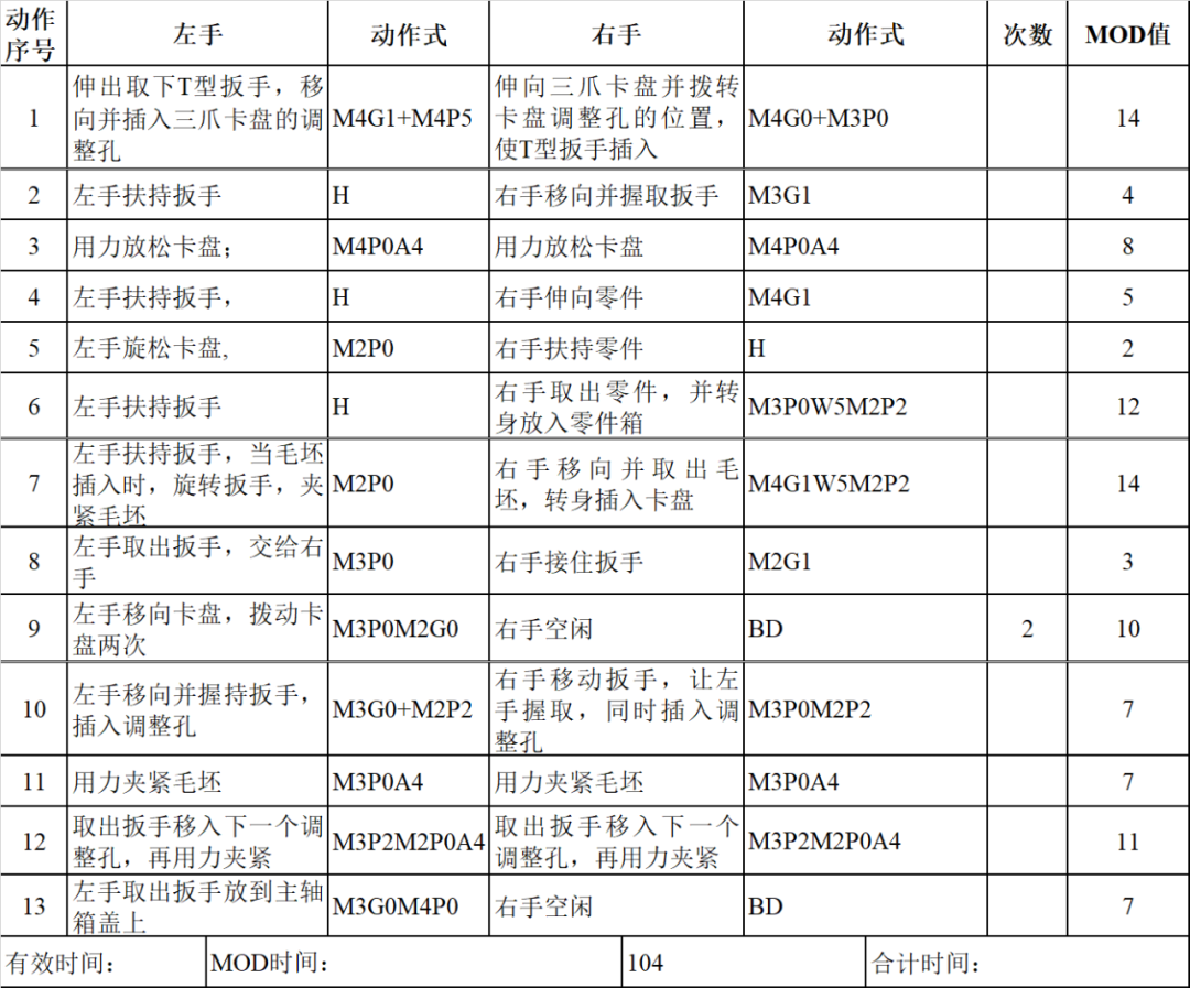 「精益学堂」IE动作分析模特排时法详细介绍