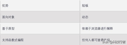 区块链编程完全指南：平台、语言与结论