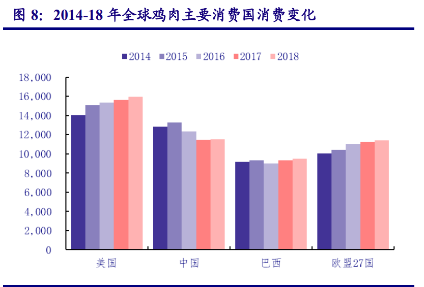 农林牧渔行业策略报告：追寻周期属性之外的成长之美