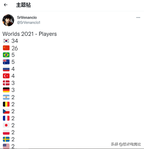 LOL还是韩国人的天下？S11参赛人员统计！韩籍选手34人，中籍26人